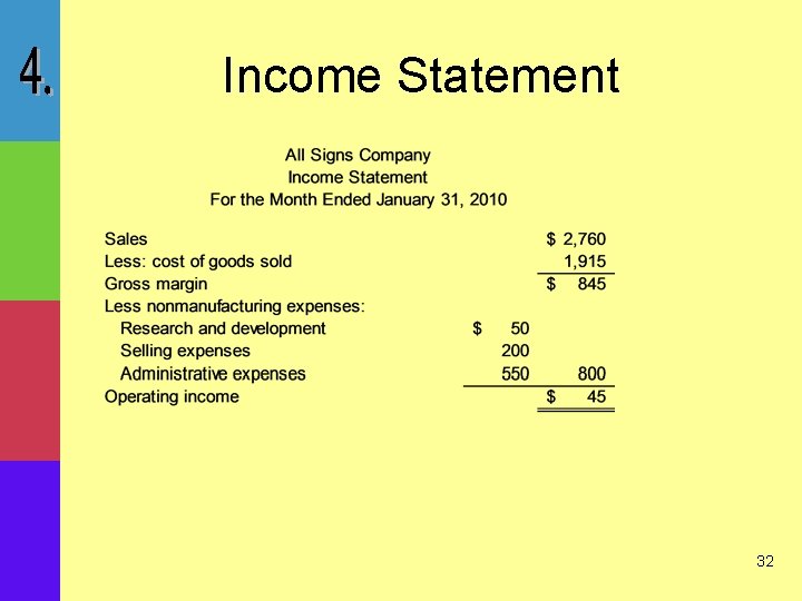 Income Statement 32 