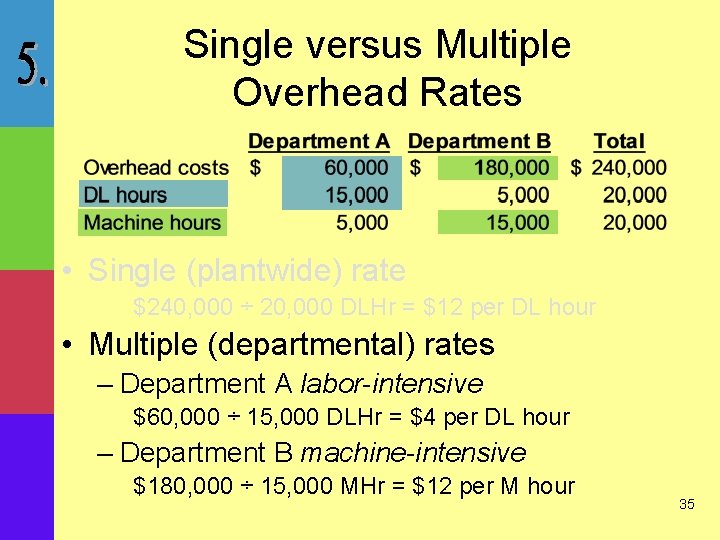 Single versus Multiple Overhead Rates • Single (plantwide) rate $240, 000 ÷ 20, 000