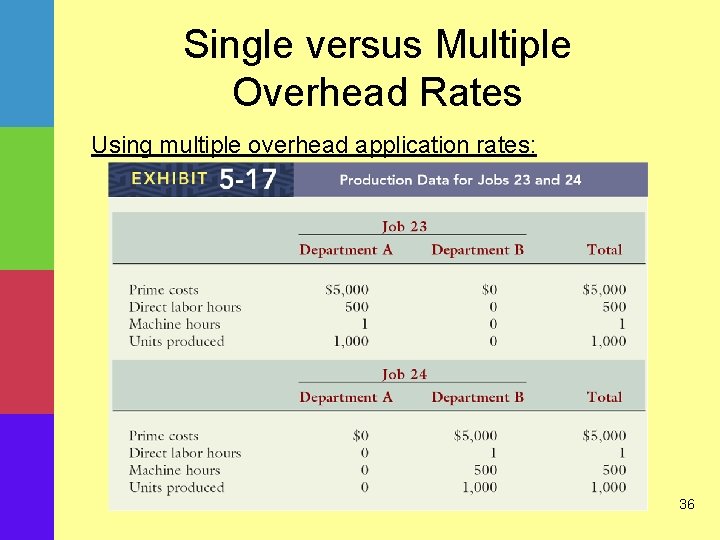 Single versus Multiple Overhead Rates Using multiple overhead application rates: 36 