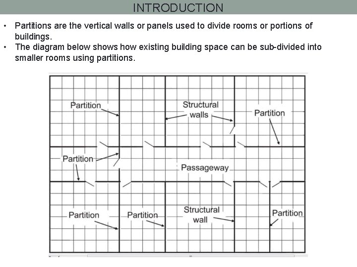 INTRODUCTION • Partitions are the vertical walls or panels used to divide rooms or