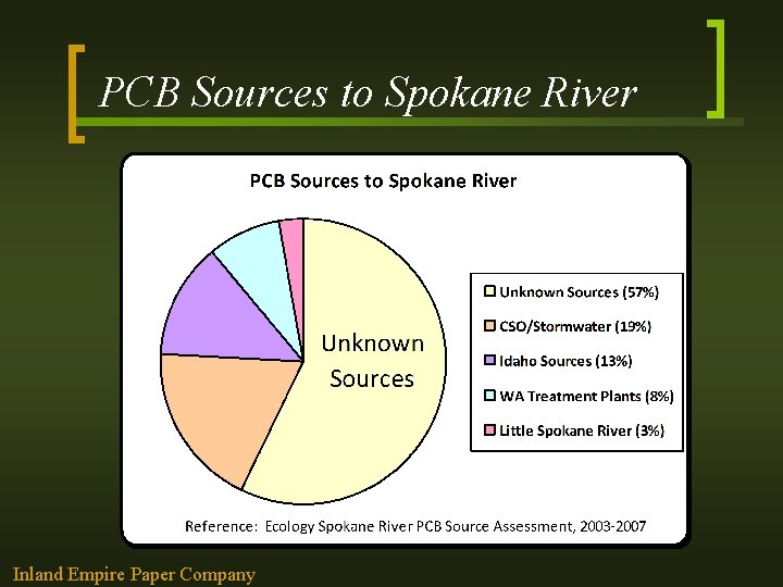 PCB Sources to Spokane River Inland Empire Paper Company 