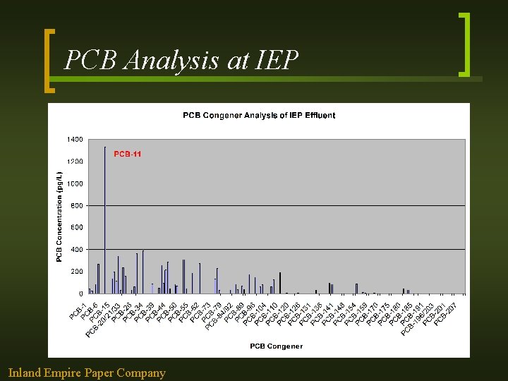 PCB Analysis at IEP Inland Empire Paper Company 