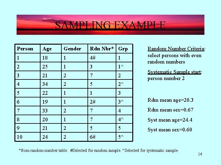 SAMPLING EXAMPLE Person Age Gender Rdn Nbr* Grp 1 18 1 4# 1 2