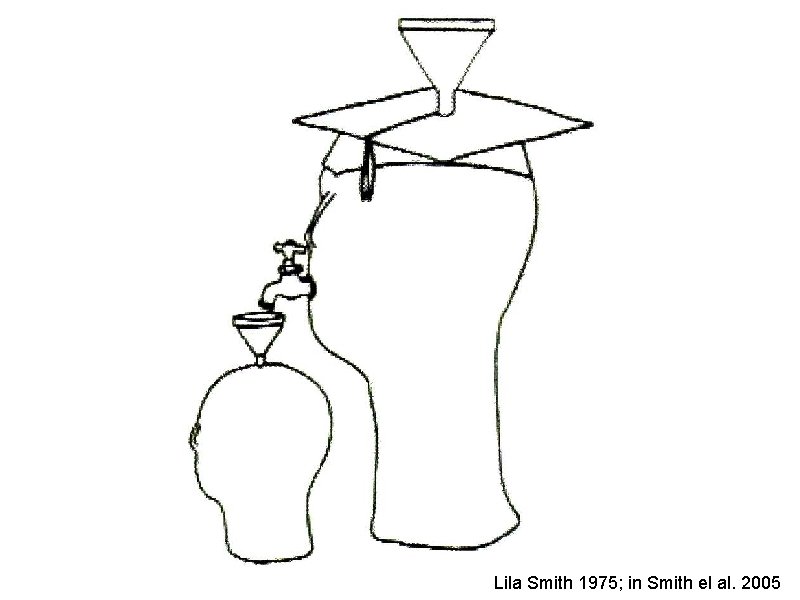 Lila Smith 1975; in Smith el al. 2005 Lila Smith 1975; in Smith el al. 2005