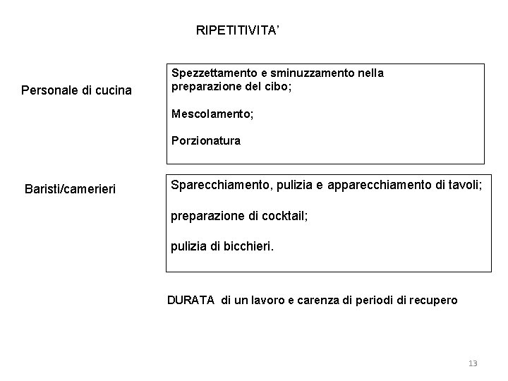 RIPETITIVITA’ Personale di cucina Spezzettamento e sminuzzamento nella preparazione del cibo; Mescolamento; Porzionatura Baristi/camerieri RIPETITIVITA’ Personale di cucina Spezzettamento e sminuzzamento nella preparazione del cibo; Mescolamento; Porzionatura Baristi/camerieri