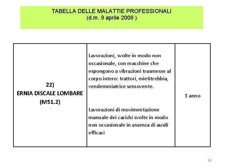 TABELLA DELLE MALATTIE PROFESSIONALI (d. m. 9 aprile 2008 ) 22) ERNIA DISCALE LOMBARE TABELLA DELLE MALATTIE PROFESSIONALI (d. m. 9 aprile 2008 ) 22) ERNIA DISCALE LOMBARE