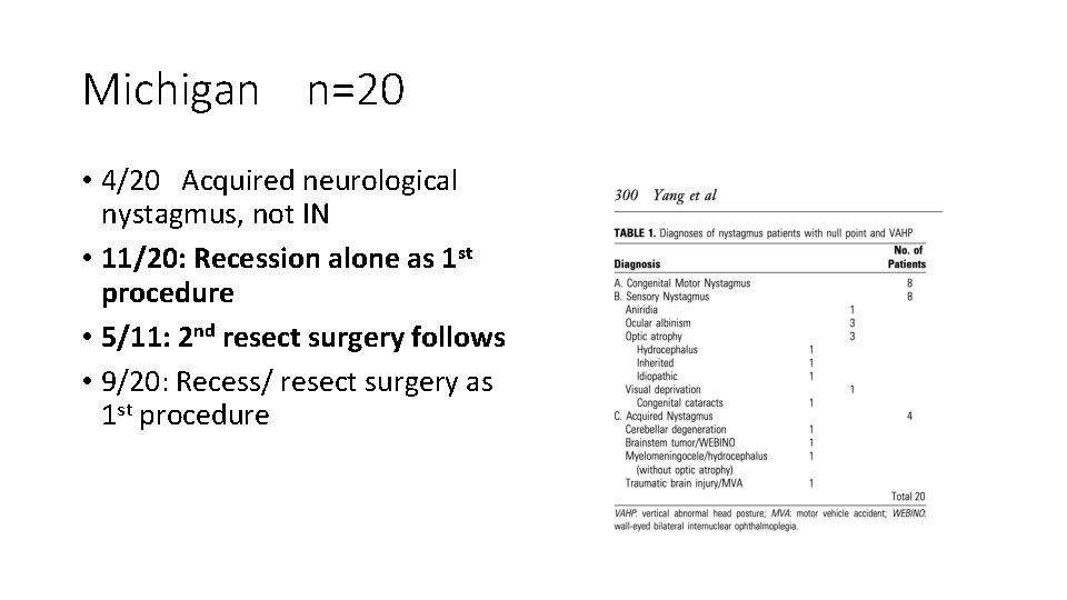 Michigan n=20 • 4/20 Acquired neurological nystagmus, not IN • 11/20: Recession alone as Michigan n=20 • 4/20 Acquired neurological nystagmus, not IN • 11/20: Recession alone as