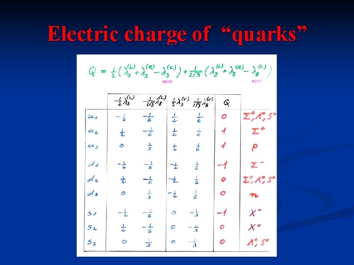 Electric charge of “quarks” 