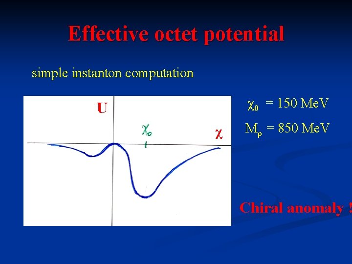 Effective octet potential simple instanton computation χ0 = 150 Me. V U χ Mρ