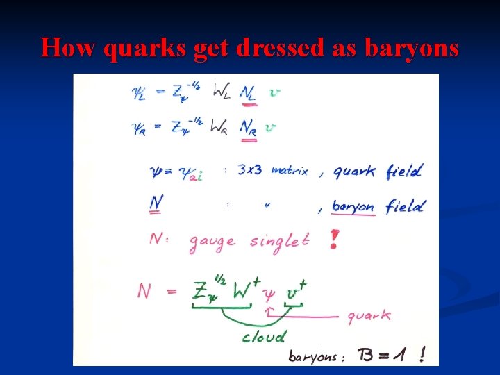 How quarks get dressed as baryons 