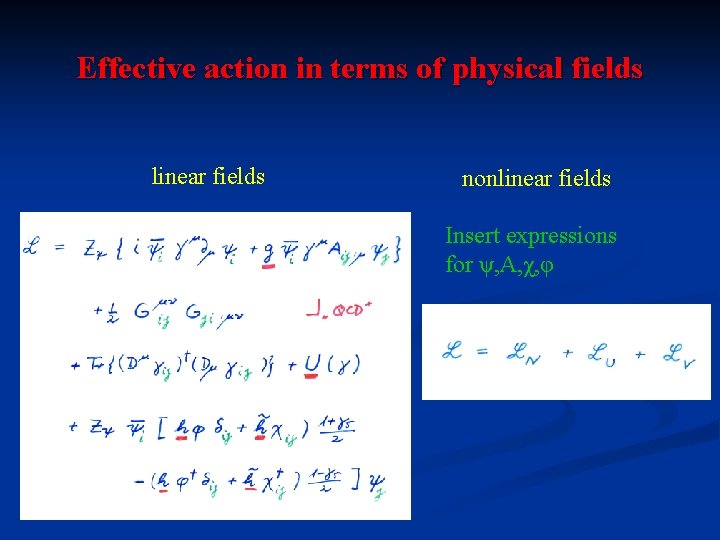 Effective action in terms of physical fields linear fields nonlinear fields Insert expressions for