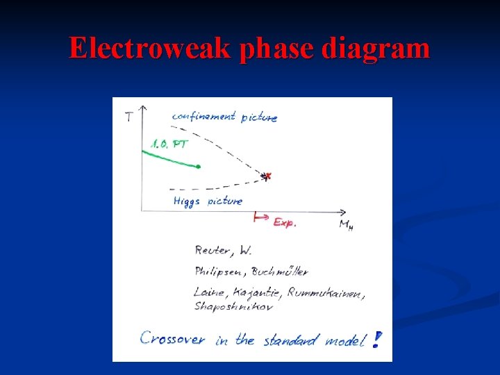 Electroweak phase diagram 