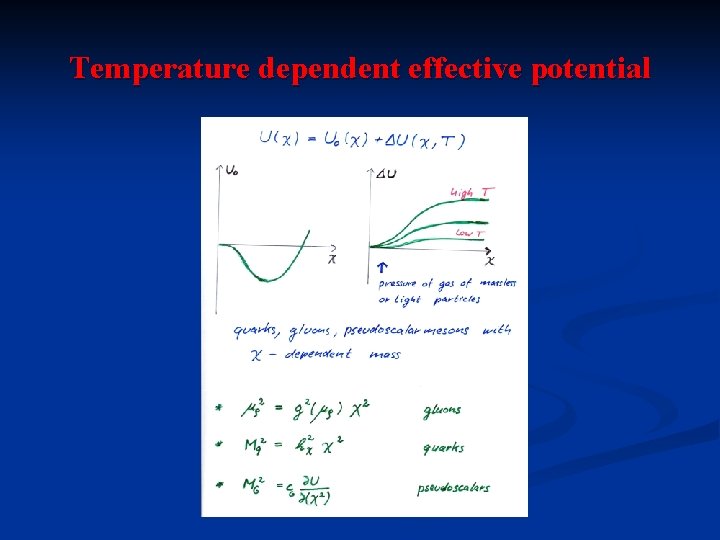 Temperature dependent effective potential 