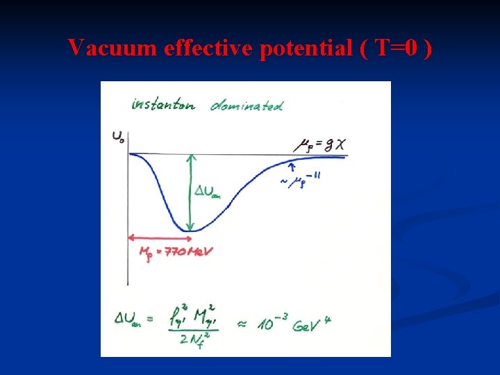 Vacuum effective potential ( T=0 ) 