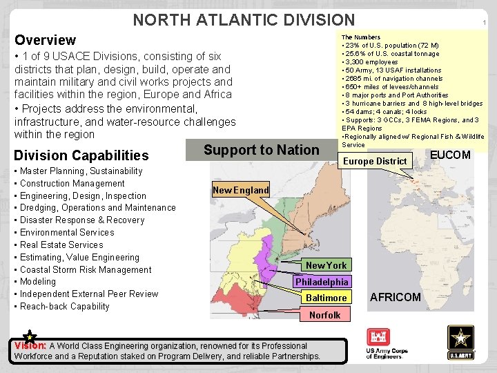 NORTH ATLANTIC DIVISION Overview • 1 of 9 USACE Divisions, consisting of six districts