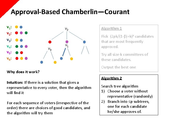 Approval-Based Chamberlin—Courant v 3 v 2 Algorithm 1 v 1 Pick (2 pk/(1 -β)+k)k Approval-Based Chamberlin—Courant v 3 v 2 Algorithm 1 v 1 Pick (2 pk/(1 -β)+k)k