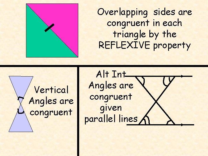 Overlapping sides are congruent in each triangle by the REFLEXIVE property Vertical Angles are