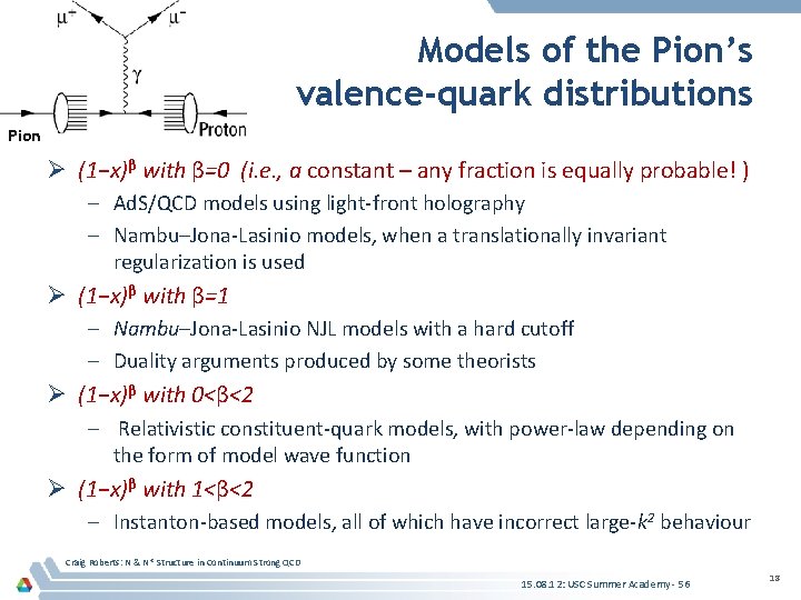 Models of the Pion’s valence-quark distributions Pion Ø (1−x)β with β=0 (i. e. , Models of the Pion’s valence-quark distributions Pion Ø (1−x)β with β=0 (i. e. ,