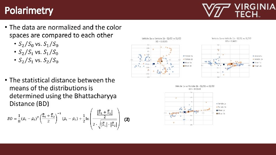 Polarimetry • (2) 