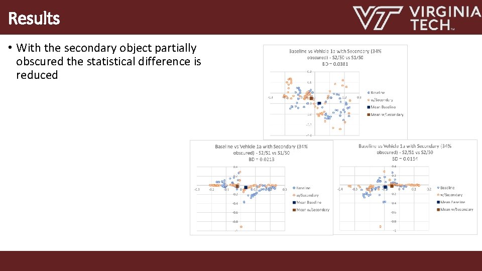 Results • With the secondary object partially obscured the statistical difference is reduced 