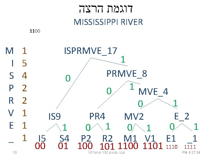  דוגמת הרצה MISSISSIPPI RIVER 1100 M I S P R V E _