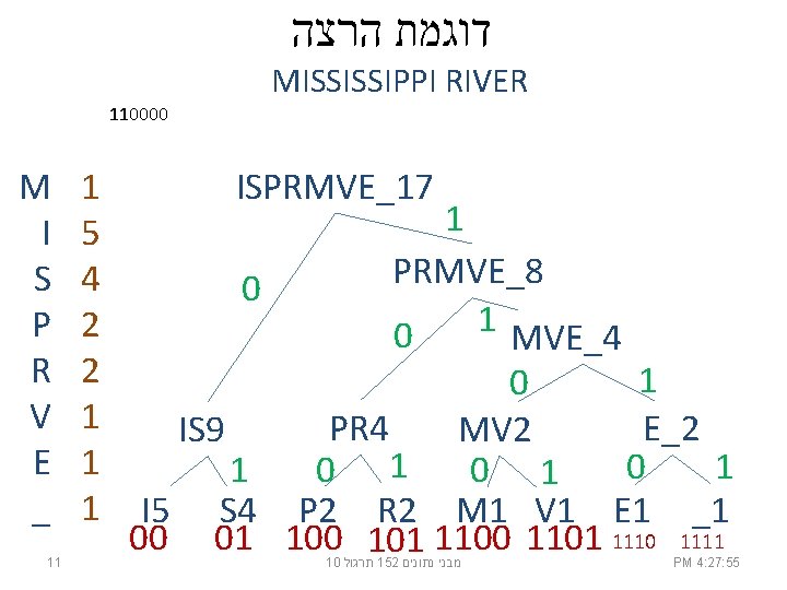  דוגמת הרצה MISSISSIPPI RIVER 110000 M I S P R V E _