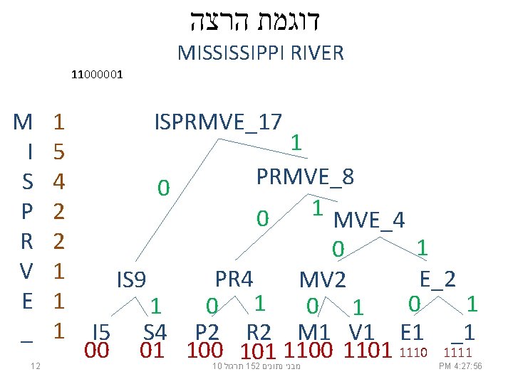  דוגמת הרצה MISSISSIPPI RIVER 11000001 M I S P R V E _