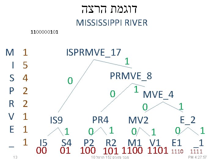  דוגמת הרצה MISSISSIPPI RIVER 1100000101 M I S P R V E _