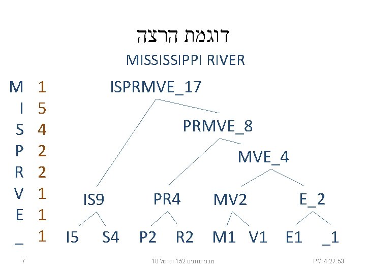  דוגמת הרצה MISSISSIPPI RIVER M I S P R V E _ 7