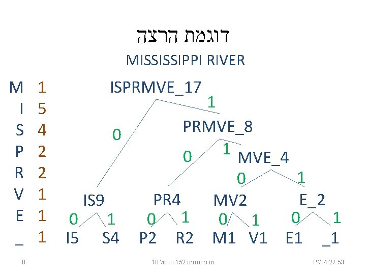  דוגמת הרצה MISSISSIPPI RIVER M I S P R V E _ 8