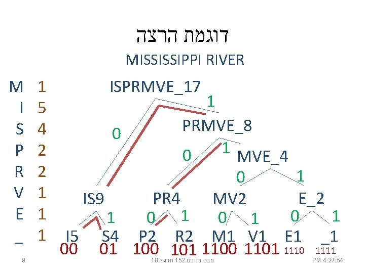  דוגמת הרצה MISSISSIPPI RIVER M I S P R V E _ 9