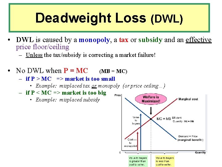 Deadweight Loss (DWL) • DWL is caused by a monopoly, a tax or subsidy