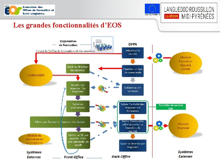Les grandes fonctionnalités d’EOS 11 