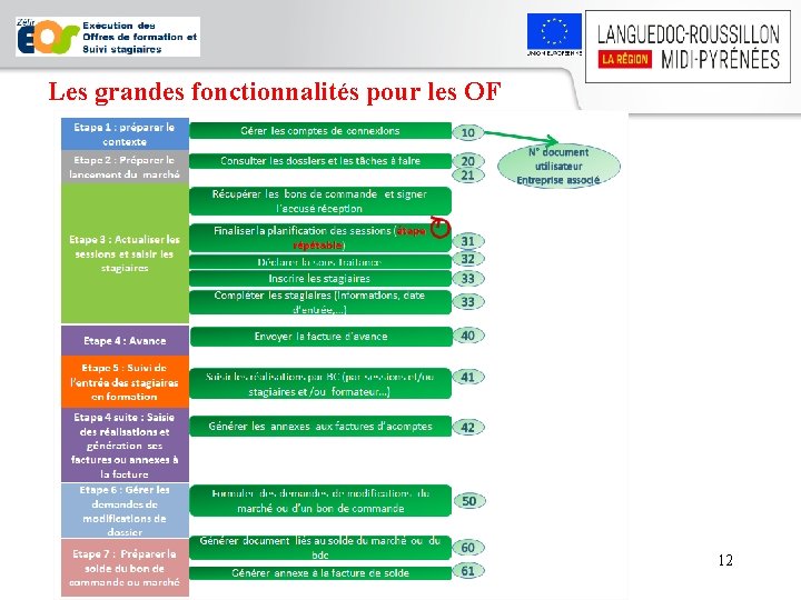 Les grandes fonctionnalités pour les OF 12 