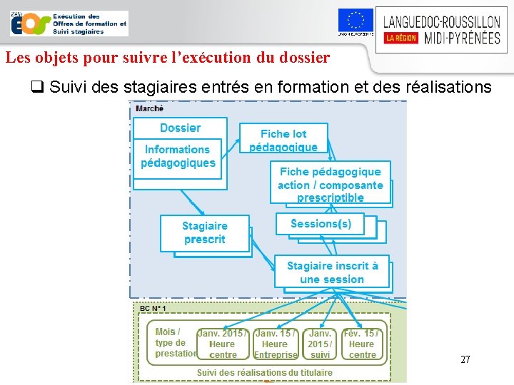 Les objets pour suivre l’exécution du dossier q Suivi des stagiaires entrés en formation