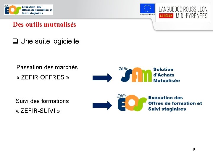 Des outils mutualisés q Une suite logicielle Passation des marchés « ZEFIR-OFFRES » Suivi