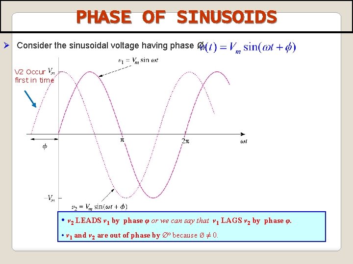 PHASE OF SINUSOIDS Ø Consider the sinusoidal voltage having phase Ø, V 2 Occur