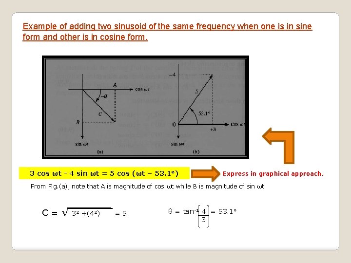 Example of adding two sinusoid of the same frequency when one is in sine