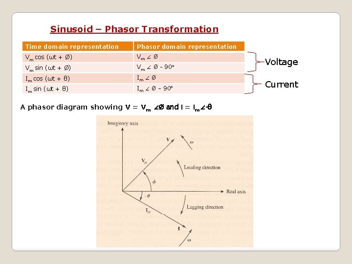 Sinusoid – Phasor Transformation Time domain representation Phasor domain representation Vm cos (ωt +