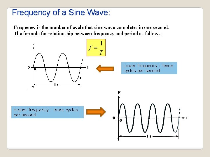 Frequency of a Sine Wave: Frequency is the number of cycle that sine wave