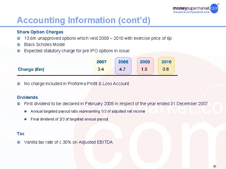 Accounting Information (cont’d) Share Option Charges 13. 6 m unapproved options which vest 2008