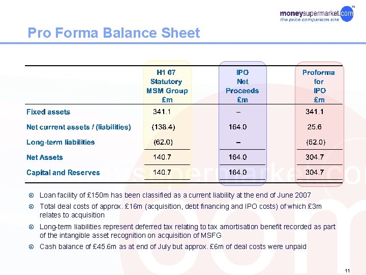 Pro Forma Balance Sheet Loan facility of £ 150 m has been classified as