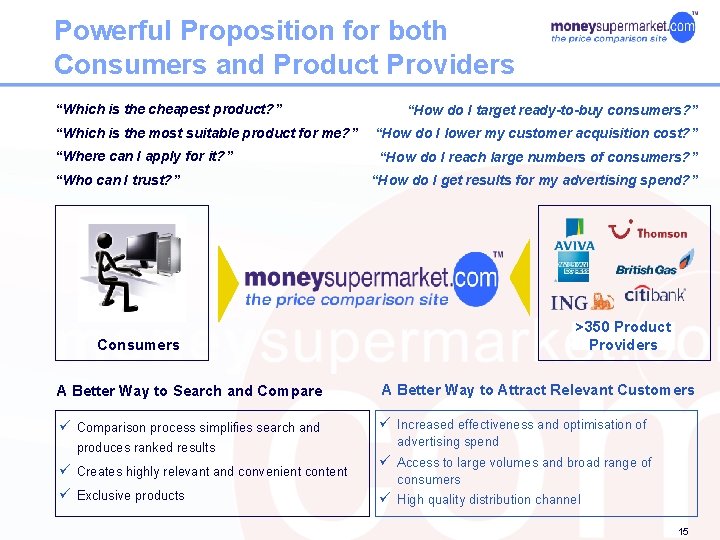 Powerful Proposition for both Consumers and Product Providers “Which is the cheapest product? ”