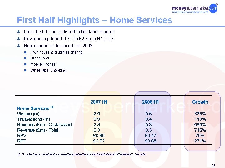 First Half Highlights – Home Services Launched during 2006 with white label product Revenues