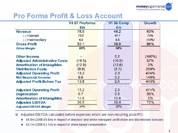 Pro Forma Profit & Loss Account Adjusted EBITDA calculated before expenses which are non-recurring