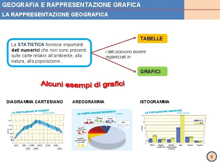 GEOGRAFIA E RAPPRESENTAZIONE GRAFICA LA RAPPRESENTAZIONE GEOGRAFICA TABELLE La STATISTICA fornisce importanti dati numerici