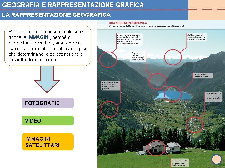 GEOGRAFIA E RAPPRESENTAZIONE GRAFICA LA RAPPRESENTAZIONE GEOGRAFICA Per «fare geografia» sono utilissime anche le