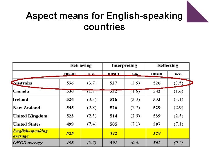 Aspect means for English-speaking countries 