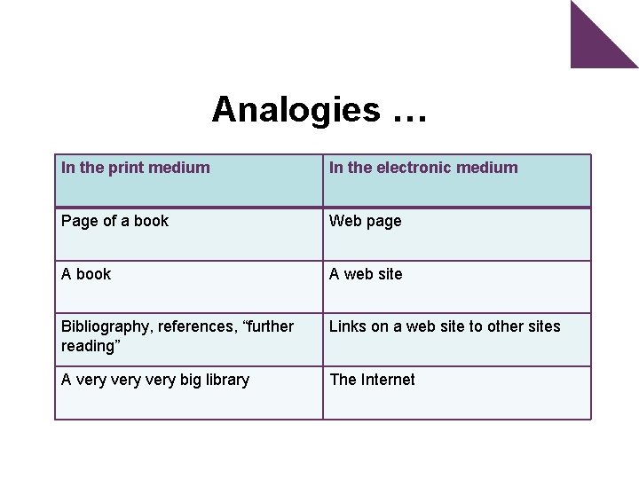 Analogies … In the print medium Page of a go In the electronic medium