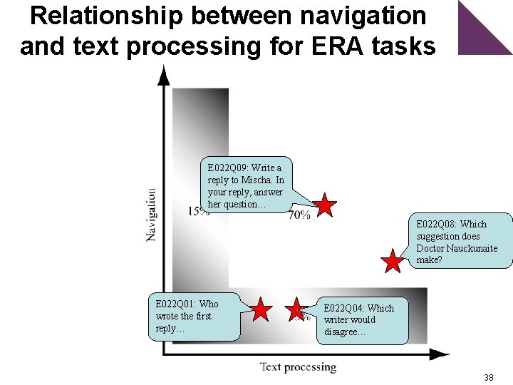 Relationship between navigation and text processing for ERA tasks E 022 Q 09: Write